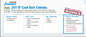Chase Freedom 5x points categories