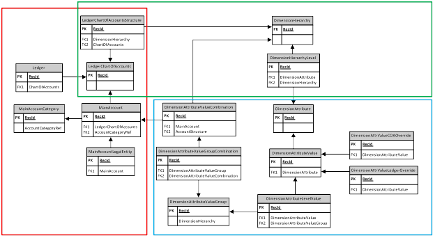 Chart Of Accounts In Microsoft Dynamics Ax 2012