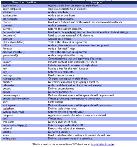 Chapter 8 4: Web Parts and XSLT